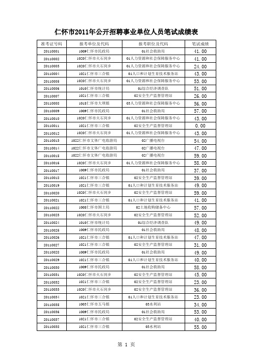 2011年公开招聘事业单位人员笔试成绩表