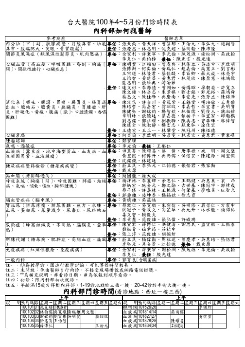 台大医院100年3~4月份门诊时间表内科部如何找医师