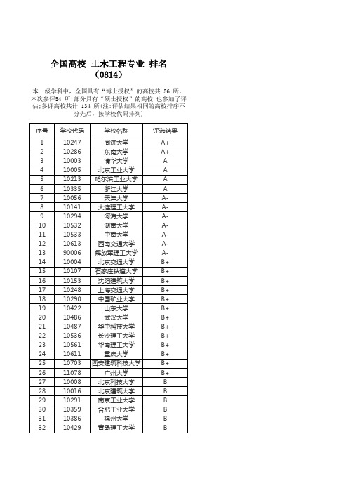 全国高校 土木工程专业 排名