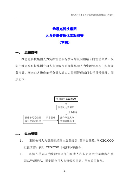 人力资源管理体系和职责