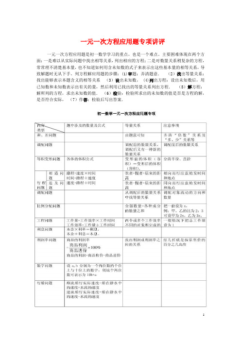 一元一次方程应用题专项讲评