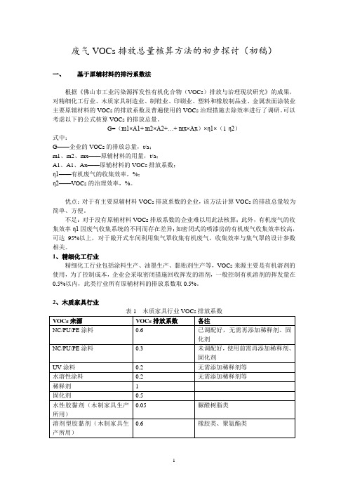 废气VOCs排放总量核算方法的初步探讨(初稿)