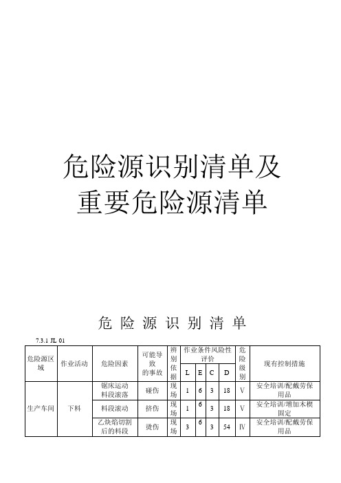 危险源清单及重要危险源清单