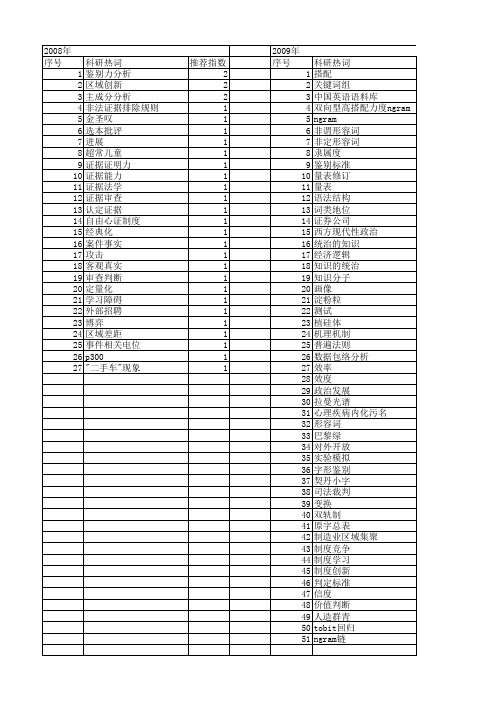 【国家社会科学基金】_鉴别_基金支持热词逐年推荐_【万方软件创新助手】_20140809