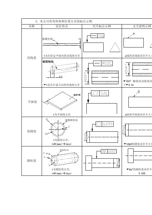 常用形状和位置公差的标注示例