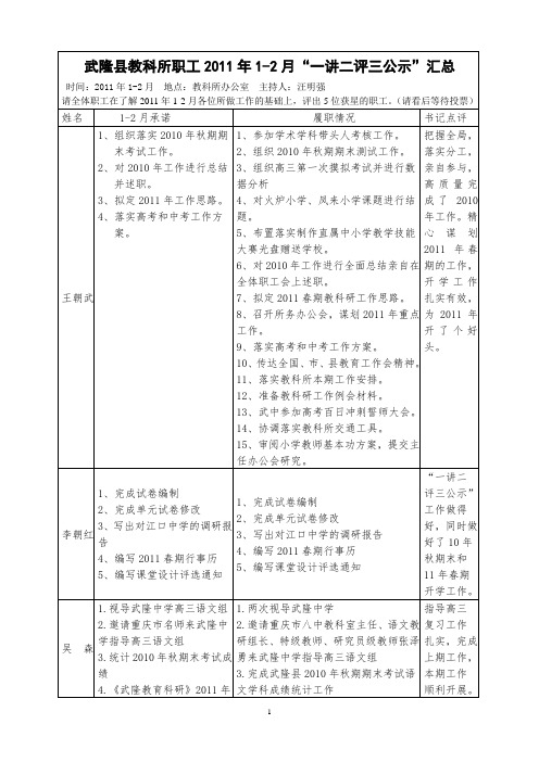 武隆县教科所职工2011年12月“一讲二评三公示”汇总