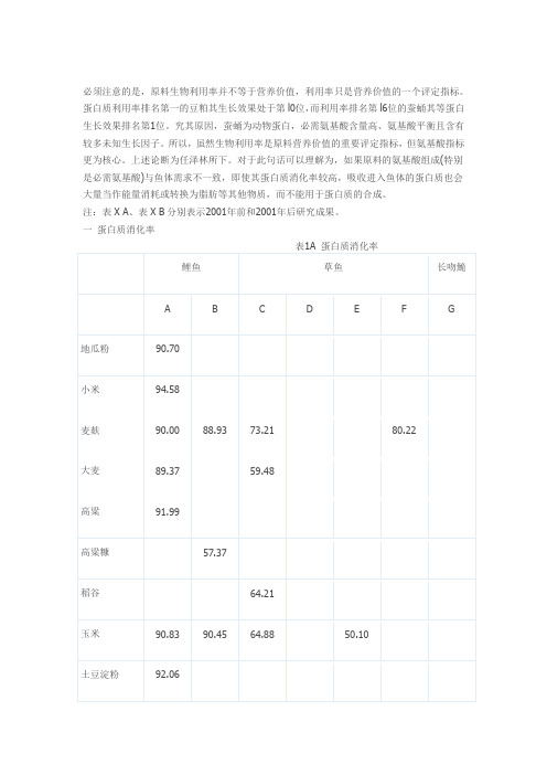 蛋白质消化率