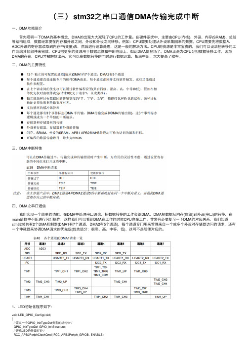 （三）stm32之串口通信DMA传输完成中断