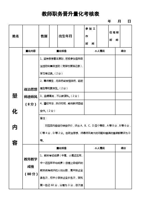 晋升教师职务量化考核表