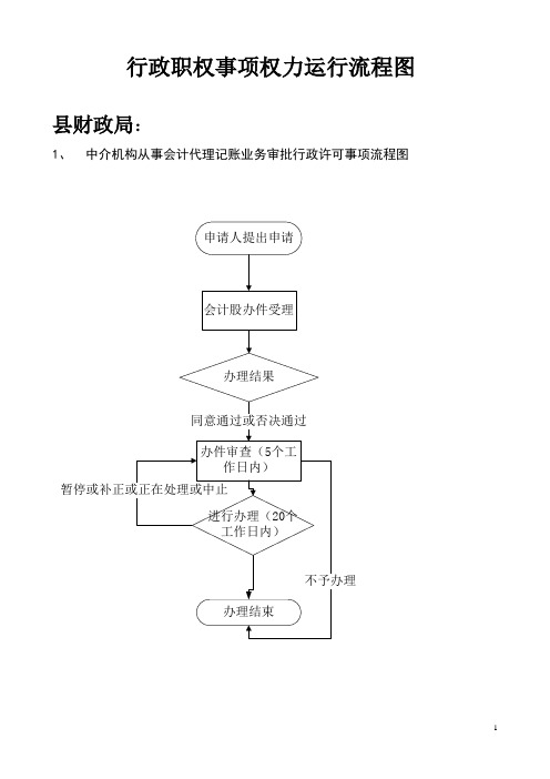 行政职权事项权力运行流程图