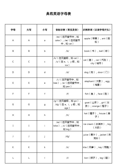 典范英语字母表