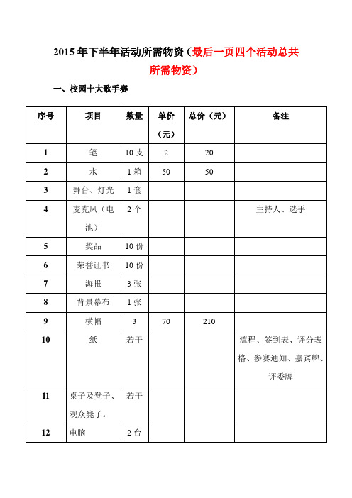 2015年下半年活动所需物资