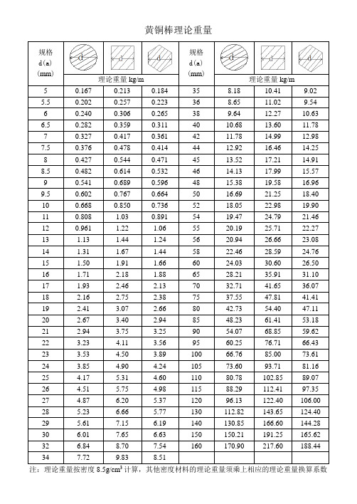 铜棒型钢理论重量