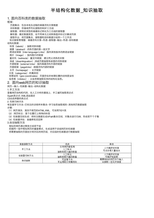 半结构化数据_知识抽取