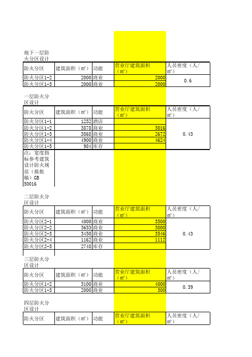 楼梯疏散计算(新消规)