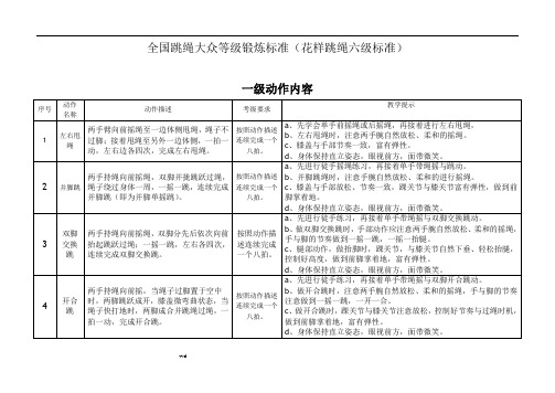 全国跳绳大众等级锻炼标准(花样跳绳标准)