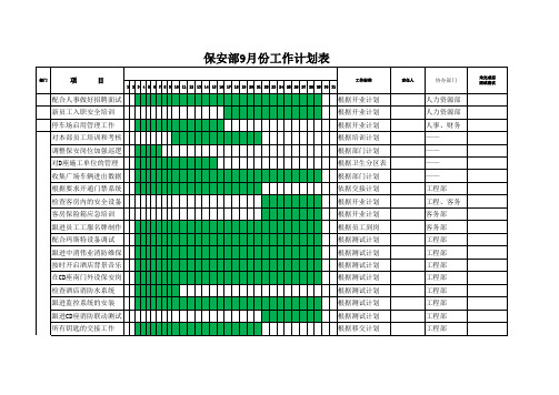 s-w-c--2015年9月份物业酒店保安部工作计划