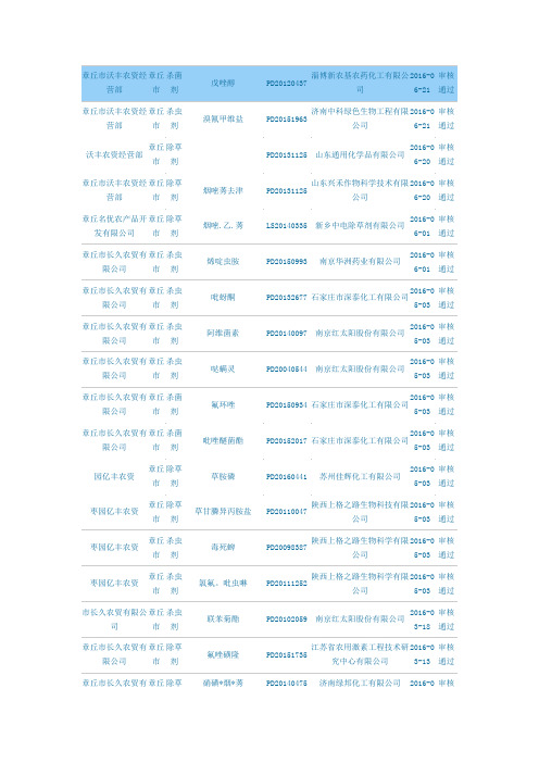 章丘市沃丰农资经营部