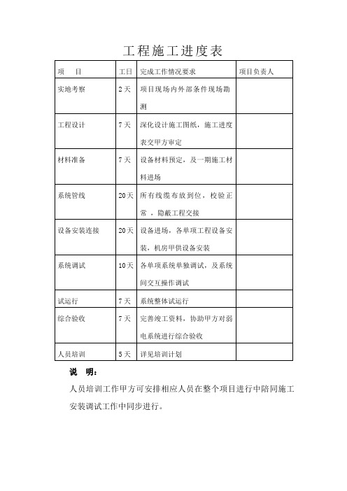 弱电工程施工进度表