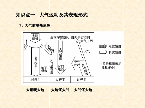 大气运动规律