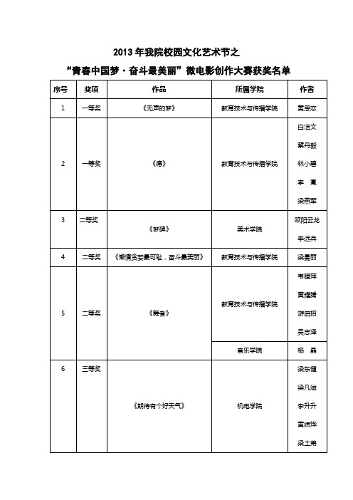 2013年我院校园文化艺术节之 - gdineducn