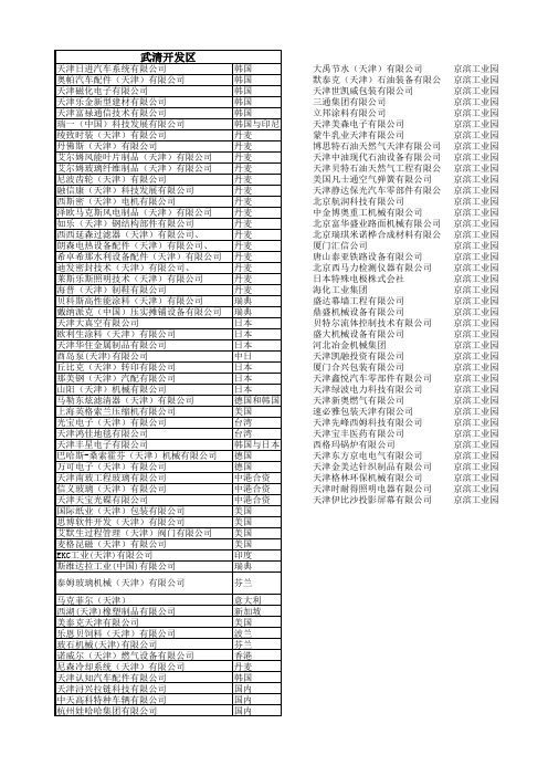 17年新版-武清开发区企业名录