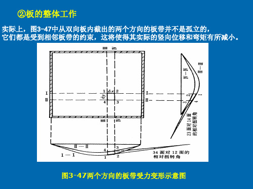 双向板设计与计算