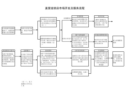 终端业务开发流程