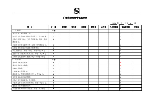 s-w-f--2000第三季度安全绩效-市场销售部