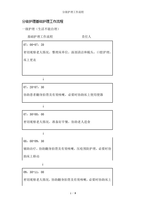 分级护理工作流程