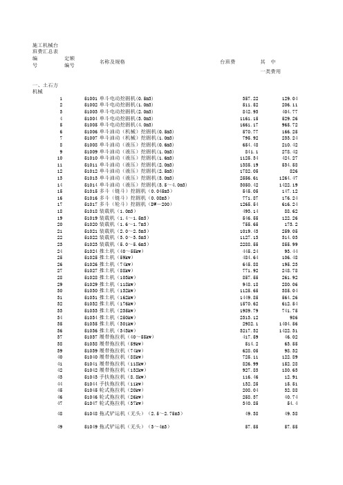 山东省水利水电工程施工机械台班费定额