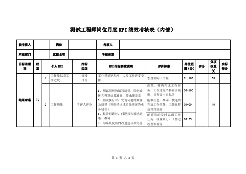 测试工程师岗位月度KPI绩效考核表(内部)