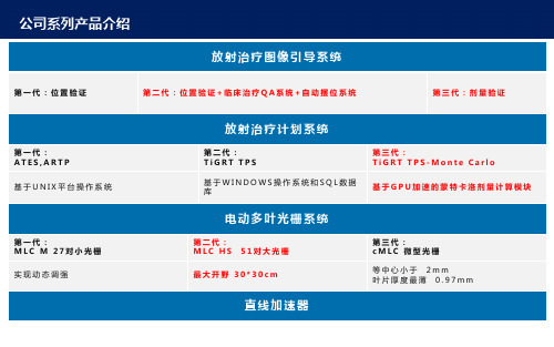 图像引导系统IVS