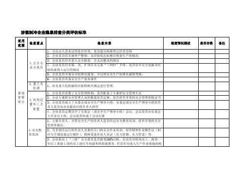 涉氨制冷企业隐患排查分类评估标准