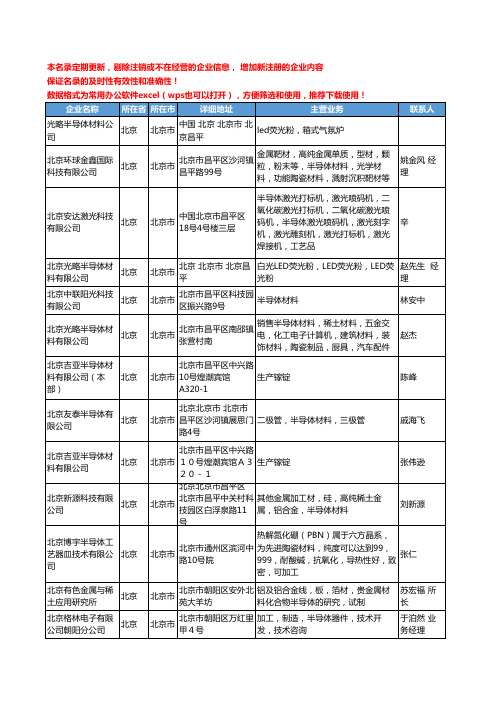 2020新版北京市半导体材料工商企业公司名录名单黄页大全104家