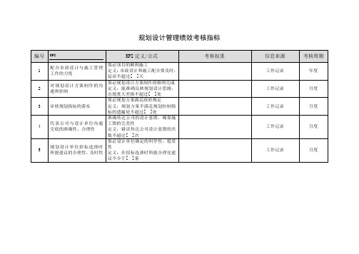 规划设计管理绩效考核指标