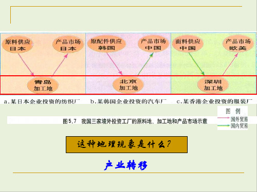 人教版高中地理必修三第五章第二节 《产业转移──以东亚为例》 课件(共25张PPT)[优秀课件资料]