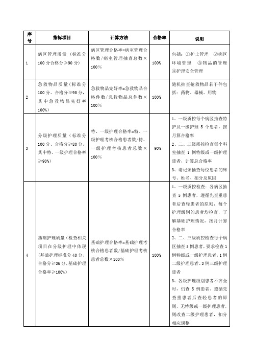 护理质量评价指标合格率及计算方法