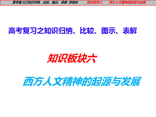 专题 西方人文精神的起源与发展 2023年高考复习之知识归纳、比较、图示、表解