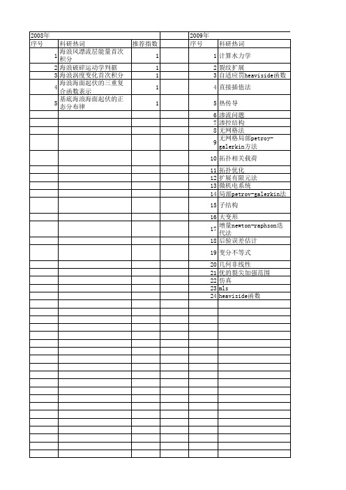 【国家自然科学基金】_heaviside函数_基金支持热词逐年推荐_【万方软件创新助手】_20140730