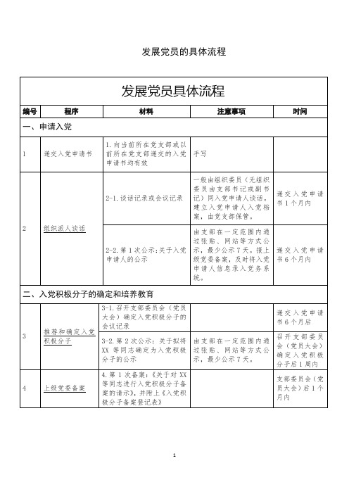 发展党员具体流程