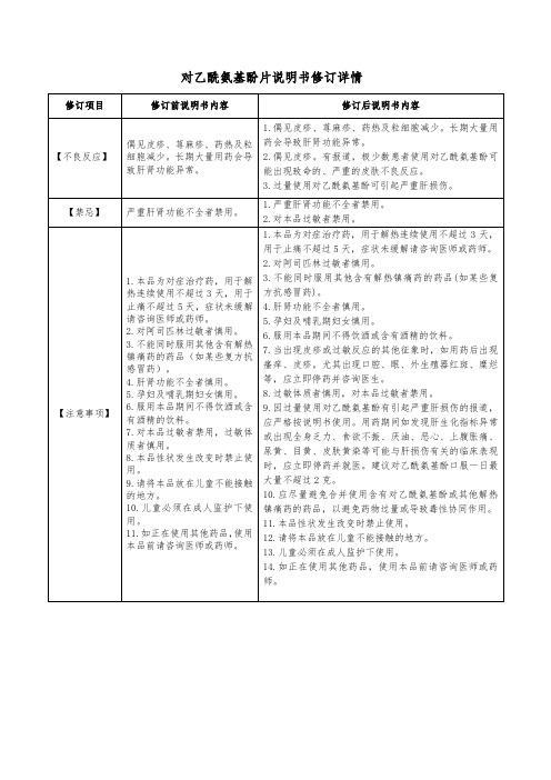 对乙酰氨基酚片说明书修订详情