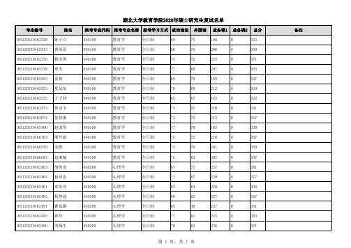 考研之窗汇总——湖北大学教育学院2020年硕士研究生复试名单