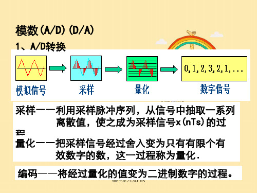 抽样定理及FIR