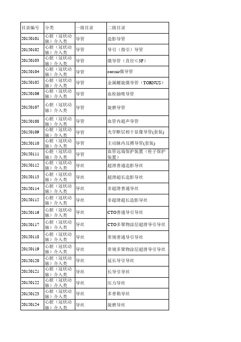 2015年浙江省医疗机构医用耗材部门集中采购采购目录及中标