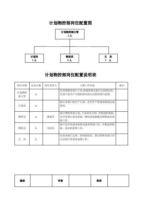 计划物控部岗位配置图