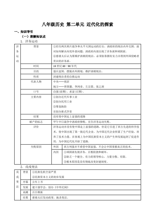 八年级历史 第二单元 近代化的探索