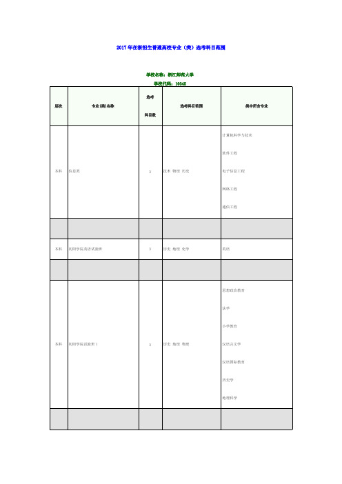 [VIP专享]2017年高考浙江师范大学各专业选考科目要求