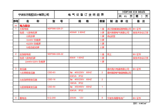 NDF566 电气设备订货明细表(中)