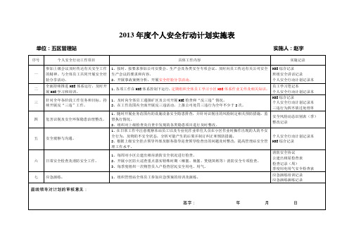 2013年度个人安全行动计划实施表